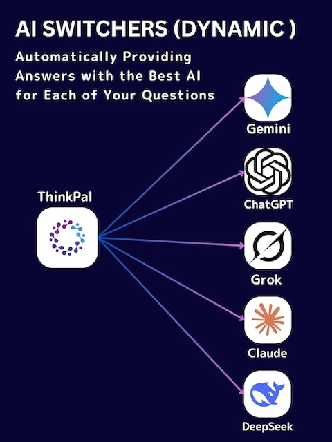 Feature: Dynamic AI Switcher