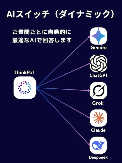 Feature: Dynamic AI Switcher
