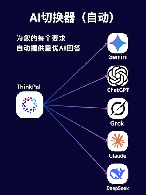 特征：AI 切换器